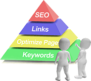 SEO優化(huà)好(hǎo)